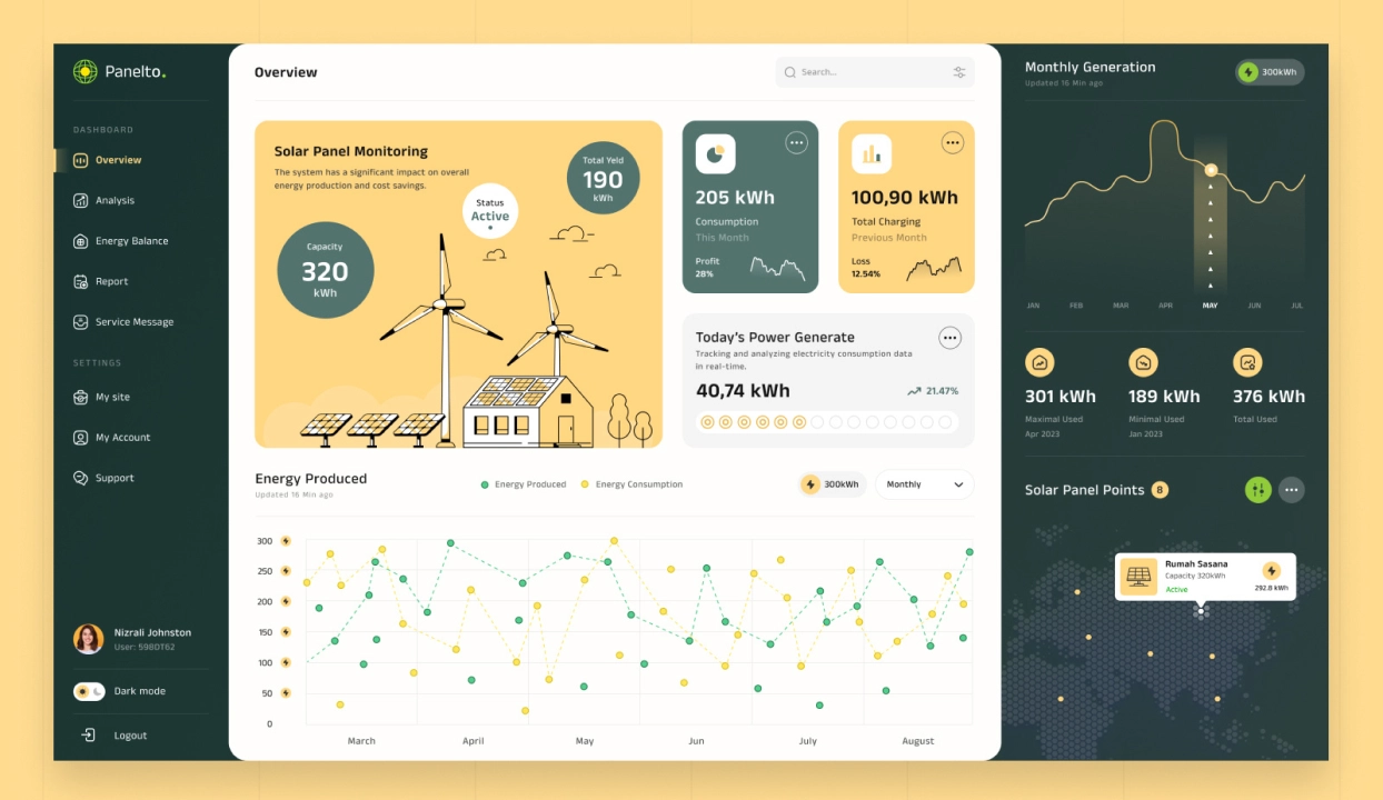 automated energy consumption optimizer