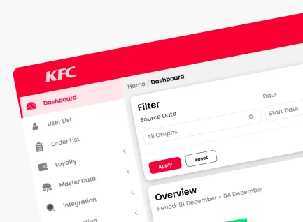 kfc admin panel